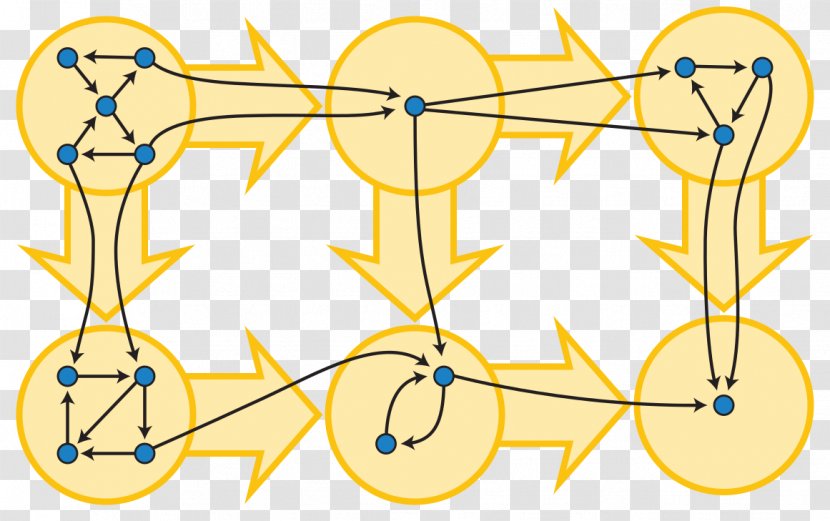 Strongly Connected Component Directed Graph Acyclic - Theory - Binary Relation Transparent PNG
