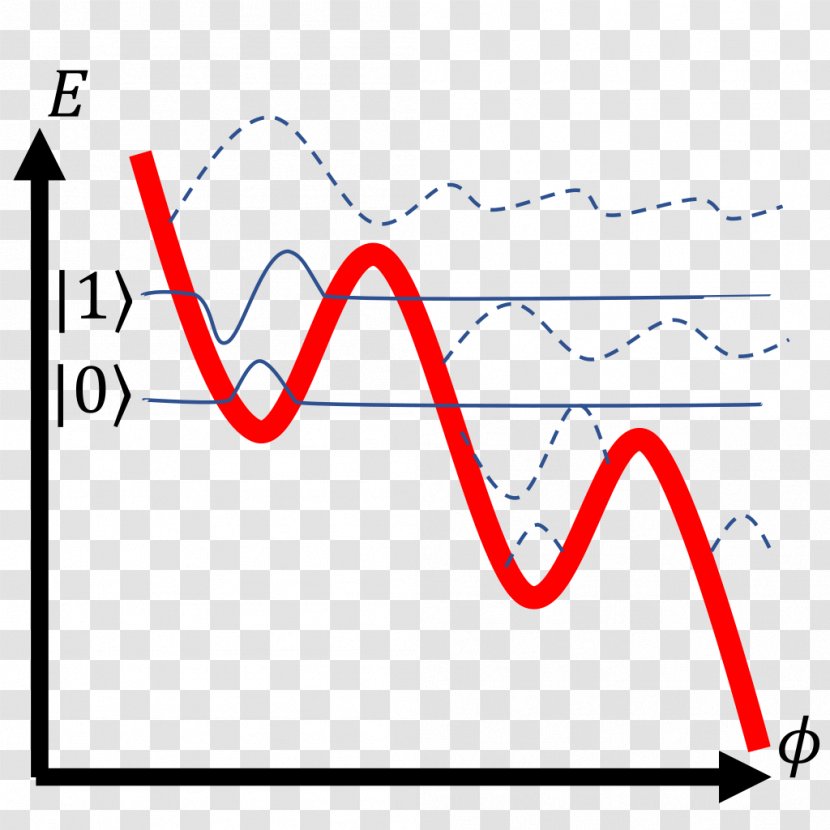 Phase Qubit Superconducting Quantum Computing Charge - Calculation Transparent PNG