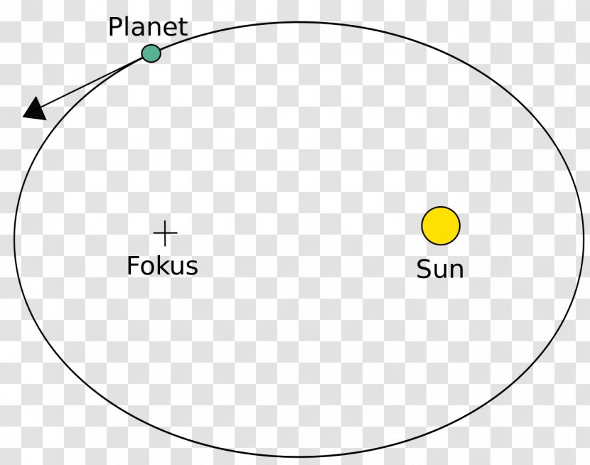 Moto Orbitale Kepler's Laws Of Planetary Motion Physics Atomic Nucleus - Orbit - June Date Transparent PNG