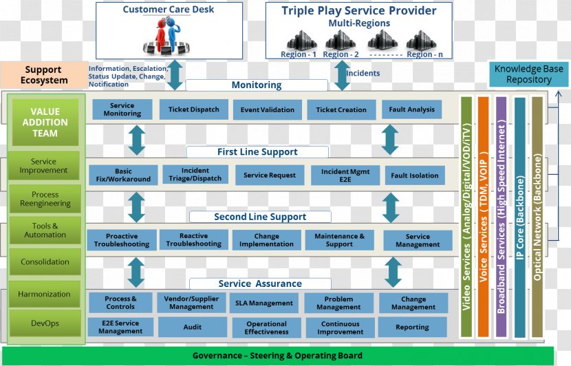 Computer Program Triple Play Network Operations Center Software - Web Page Transparent PNG