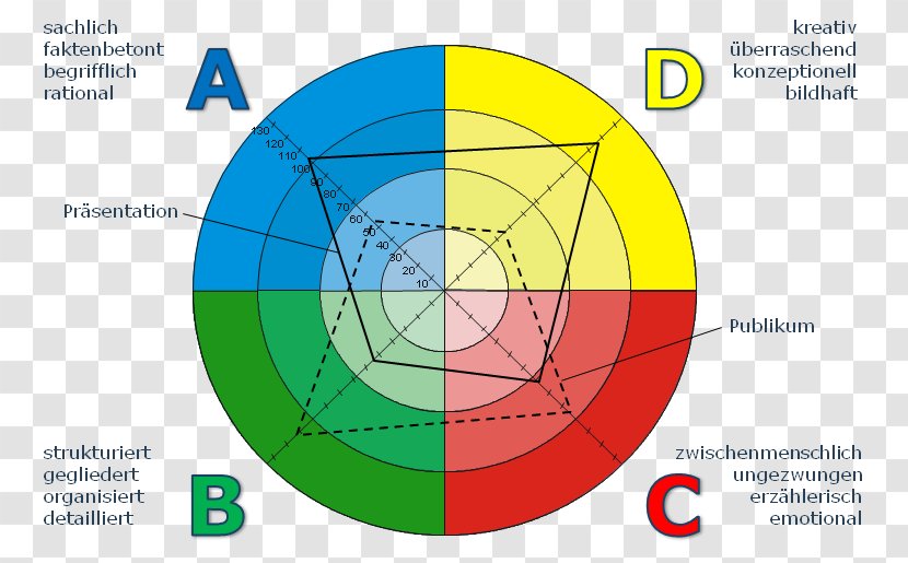 Graphic Design Diagram Circle Transparent PNG