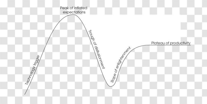 Hype Cycle Technology Innovation Angle Brand - Digital Diplomacy Transparent PNG