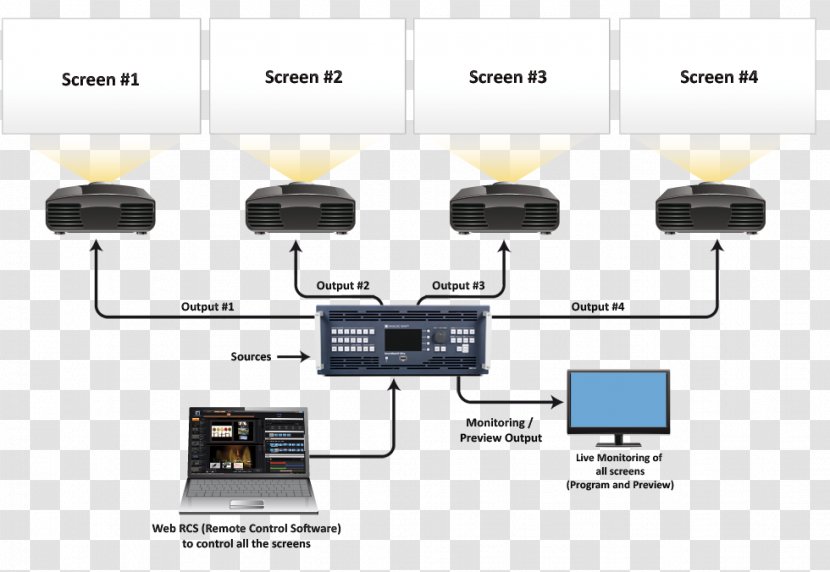 Electronics Accessory Product Design Multimedia - Technology Transparent PNG