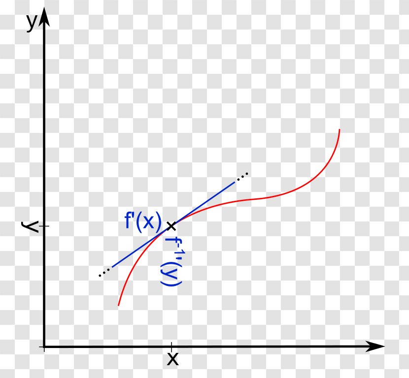 Function Derivative Mathematics Labor Value - Parallel Transparent PNG