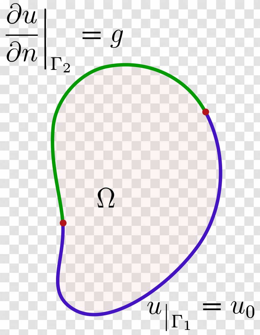 Boundary Value Problem Neumann Condition Mixed Dirichlet Robin - Differential Equation - Mathematics Transparent PNG