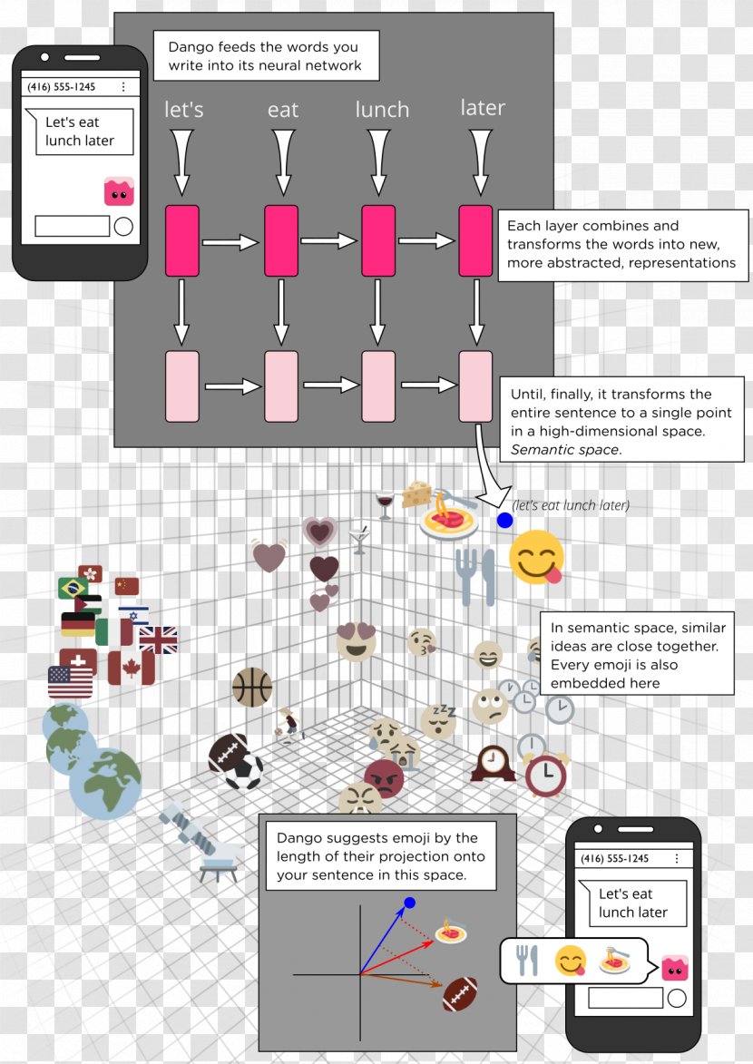 Deep Learning Emoji Artificial Neural Network Diagram Machine Transparent PNG