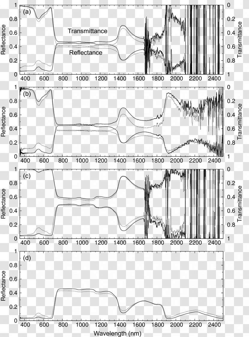 Reflectance Integrating Sphere Transmittance Information Spectrum - White - Sinensis Transparent PNG