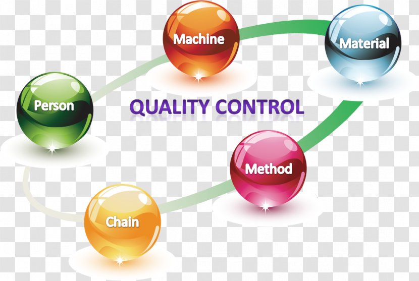 Quality Control Assurance Inspection Business Transparent PNG