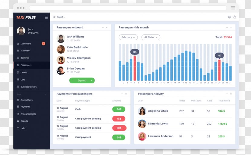 Taxi Dispatch Template Dashboard Business - Uber Transparent PNG