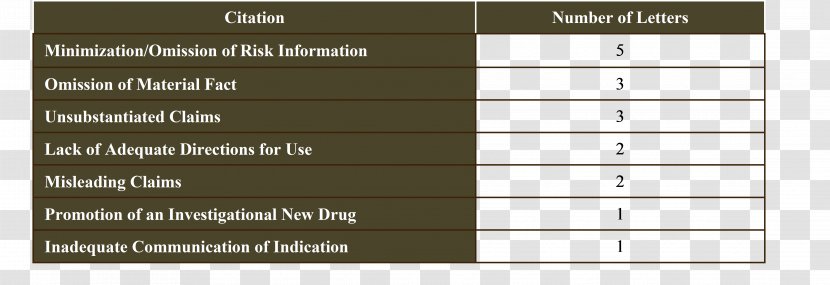 Food And Drug Administration Investigational New Pharmaceutical Prescription FDA Warning Letter - Fda Transparent PNG