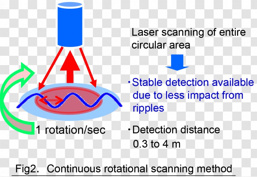 Light Detector Sensor Laser Film - Diagram Transparent PNG