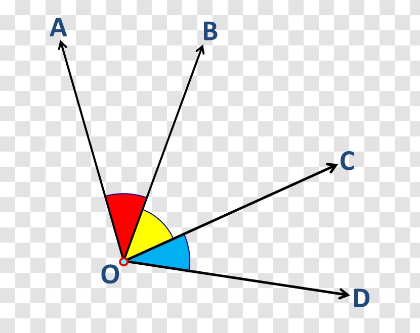 Triangle Adjacent Angle Vertical Angles Complementary - Mind Map Transparent PNG
