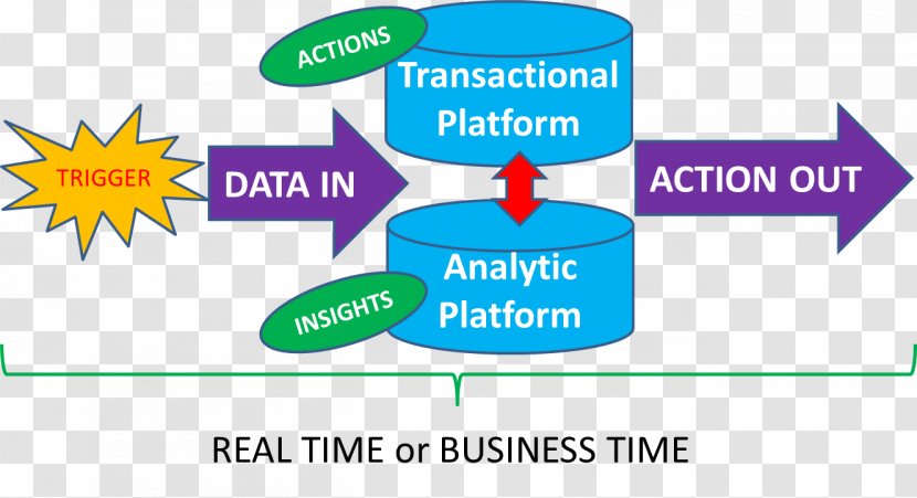 Insights On James, 1 And 2 Peter Predictive Modelling Data Science Streaming - Batch Processing - Insight Transparent PNG