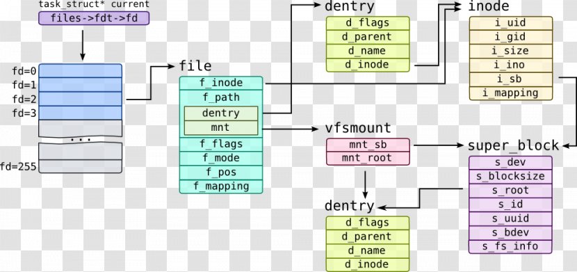 Line Angle - Text - Array Data Structure Transparent PNG