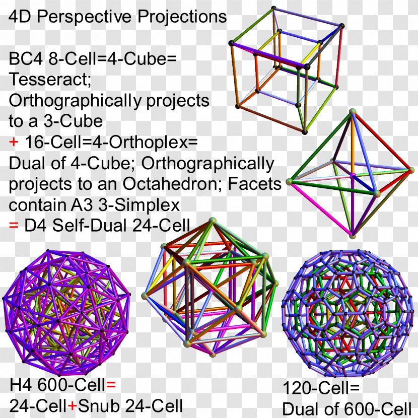 Quasicrystal E8 Four-dimensional Space 4-polytope Regular Icosahedron - Fourdimensional - Science Transparent PNG