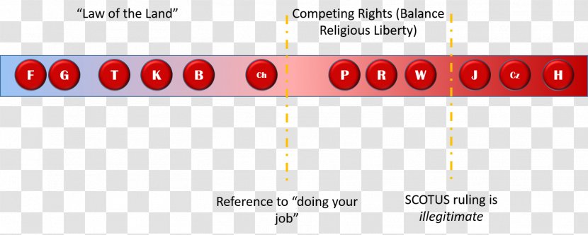 Line Document Point - Area - Design Transparent PNG