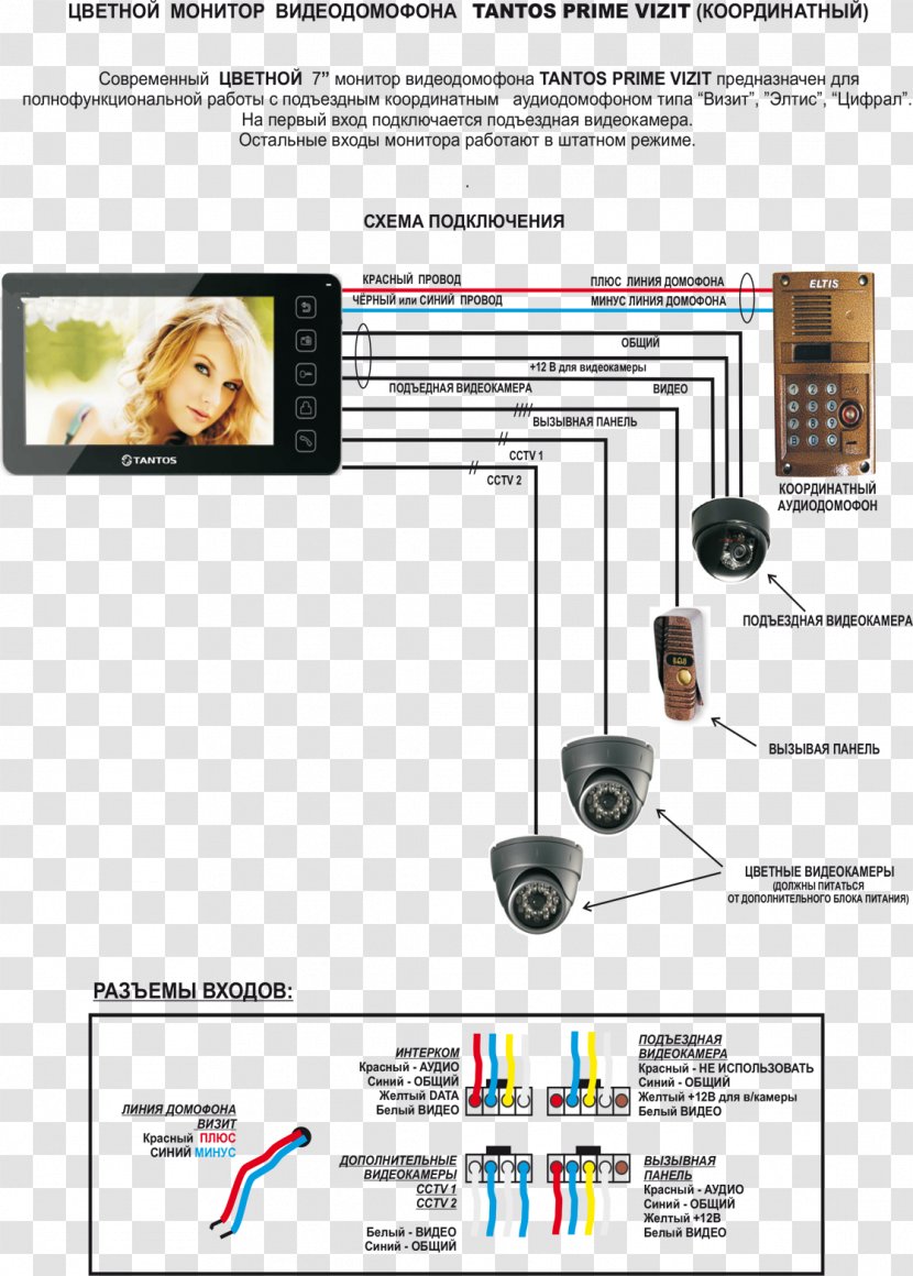 Door Phone Video Cameras Intercom Computer Monitors Closed-circuit Television - Apartment Transparent PNG