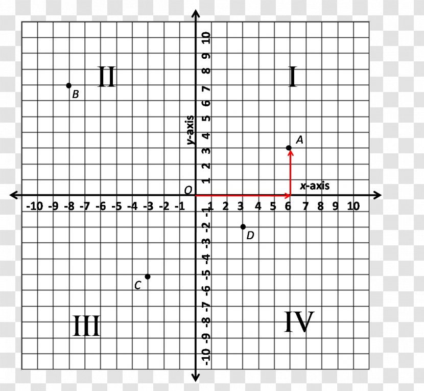 Graph Of A Function Quadrant Cartesian Coordinate System Number Line Paper - Title Negatives Transparent PNG