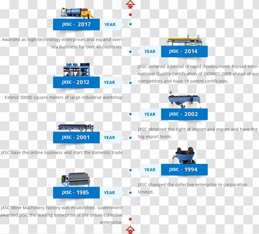 Mining Machinery Engineering Mineral Processing Factory Business Transparent PNG