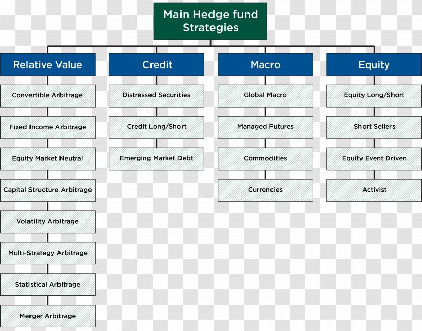 Options Strategies Hedge Funds: Money Investment Fund - Diagram Transparent PNG
