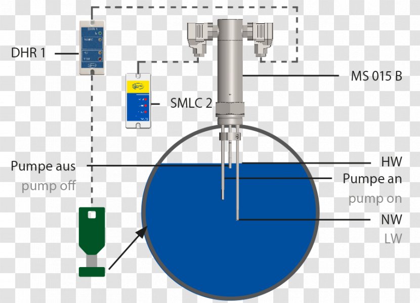 Boiler Sight Glass Level Sensor Dandang Product - Public Utility - Funny Stress Meter Transparent PNG