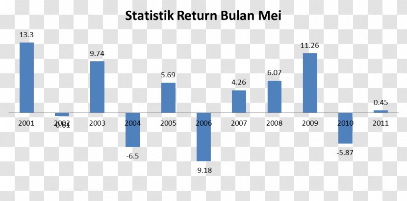 Sell In May Capital Market Investment - Document - Bulan Transparent PNG