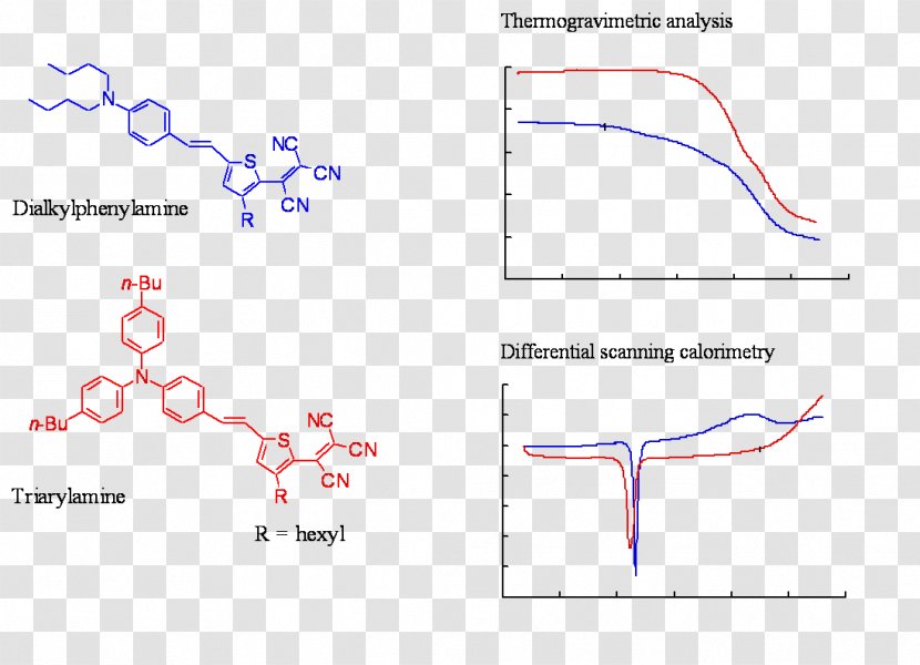 Chromophore Electron Acceptor Donor - Plot - Diagram Transparent PNG