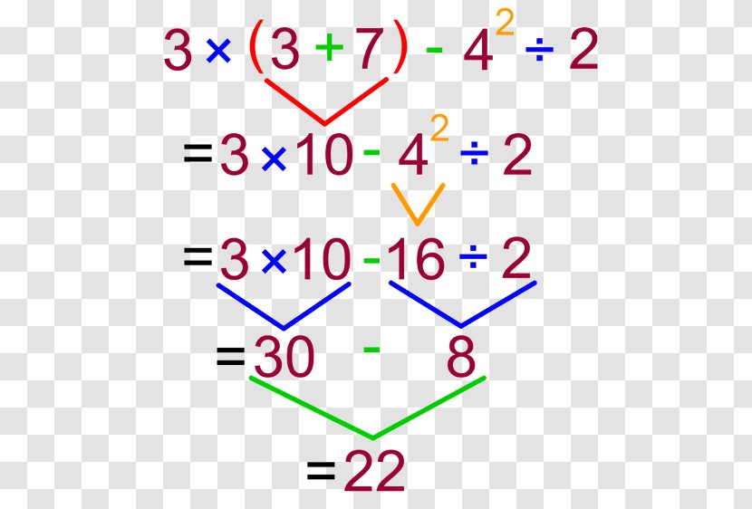 Order Of Operations Division Subtraction Multiplication - Point - Handwritten Mathematical Problem Solving Equations Transparent PNG