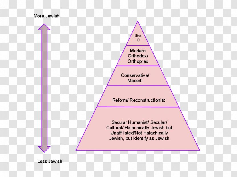 Triangle Diagram Brand Transparent PNG