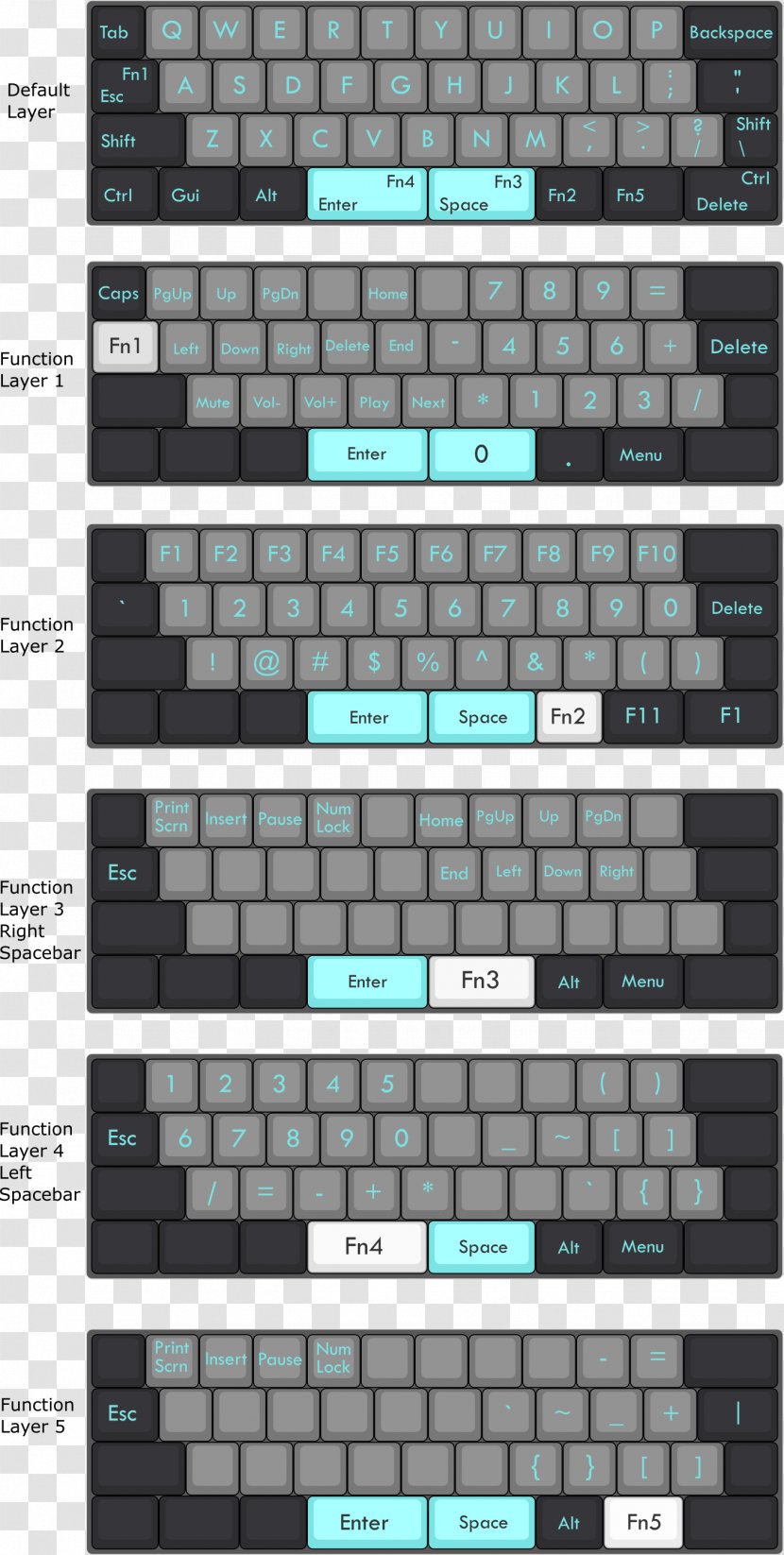 Computer Keyboard Layout Shift Key Space Bar Backspace - Material Transparent PNG
