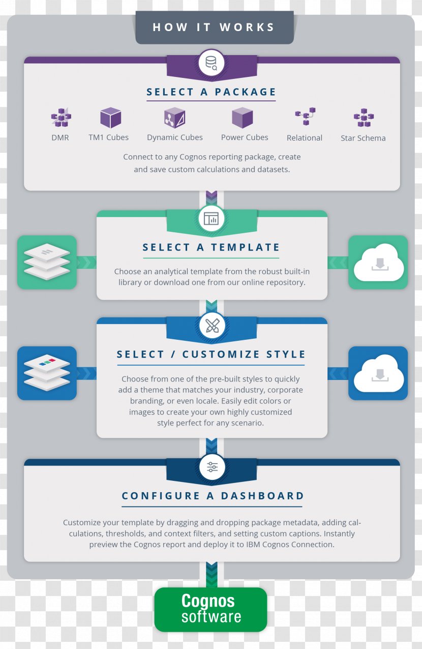 Cognos ReportNet TM1 Template - Reportnet - Bi-color Package Design Transparent PNG