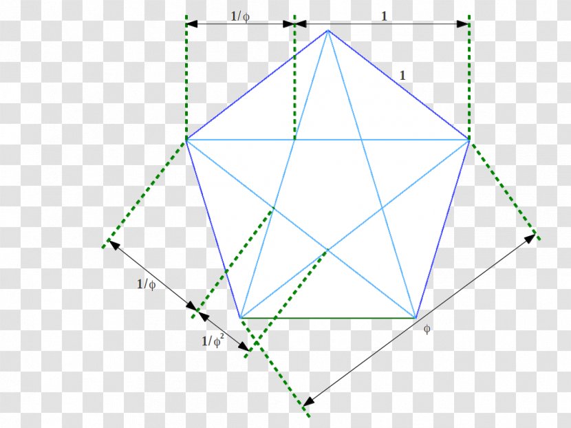 Golden Ratio Triangle Proportionality Sacred Geometry - Area - Point Transparent PNG