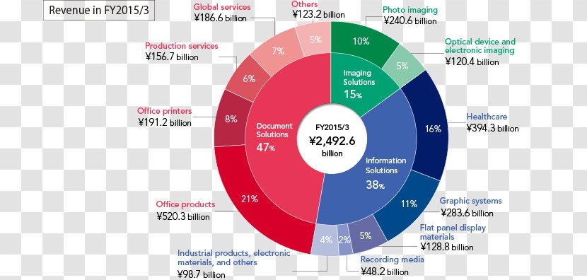 Fujifilm Canon Fuji Xerox Business - Text - Annual Reports Transparent PNG