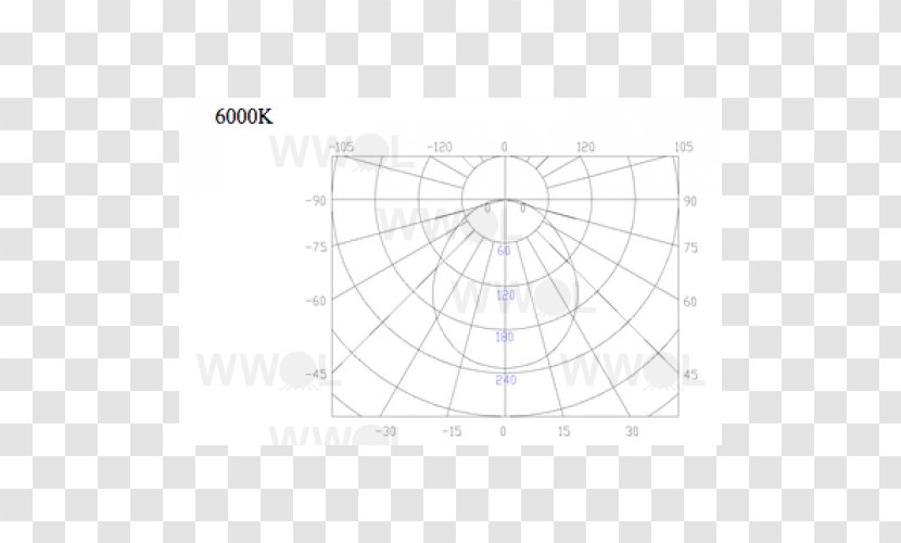 Product Design Circle Point Angle - Structure - New Stock Arrival Transparent PNG