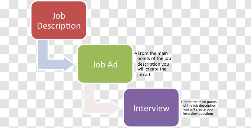 Job Description Interview Human Resource Management Hospitality Industry Transparent PNG