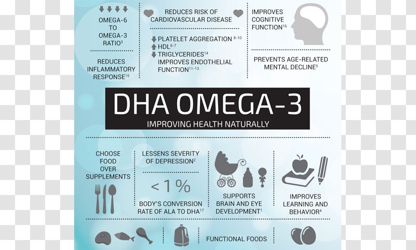 Omega-3 Fatty Acids Dietary Supplement Alpha-Linolenic Acid - Vitamin - Algae Transparent PNG