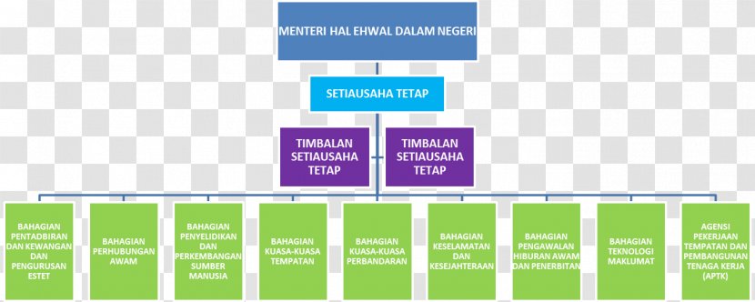 Ministry Of Home Affairs Finance Communications Foreign - Organisasi Transparent PNG