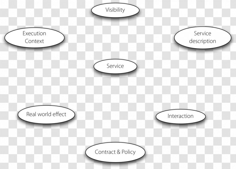 Brand Material Font - Diagram - Design Transparent PNG