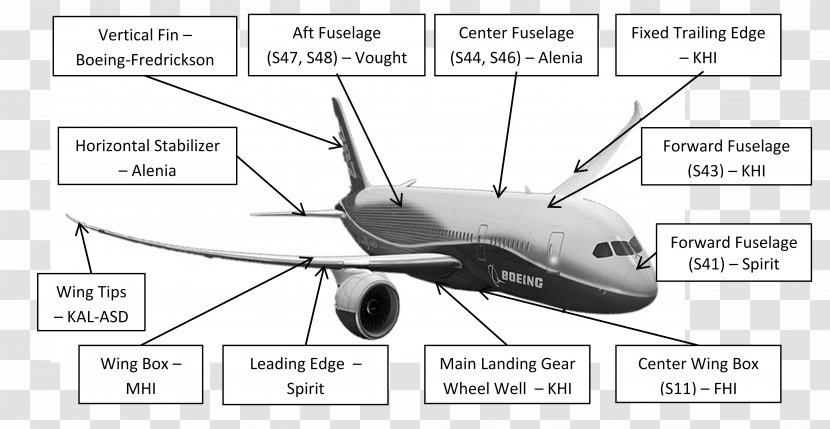 Airbus Narrow-body Aircraft Jet Wide-body - Narrow Body Transparent PNG