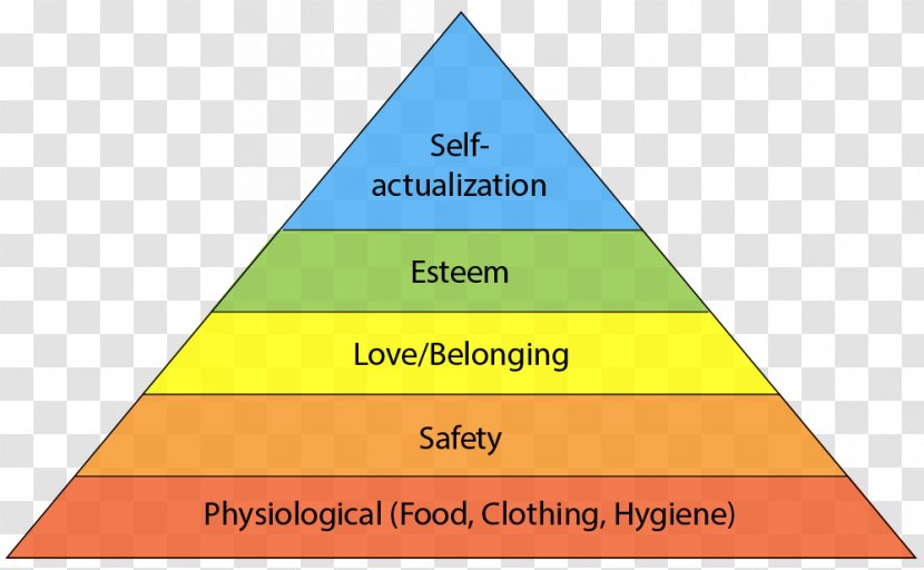 Maslow's Hierarchy Of Needs A Theory Human Motivation Psychology - Cone - Finding Pride Transparent PNG