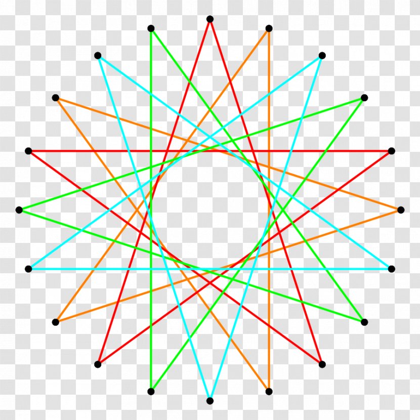 Icosagon Decagon Circle Inscribed Figure Regular Polygon Transparent PNG