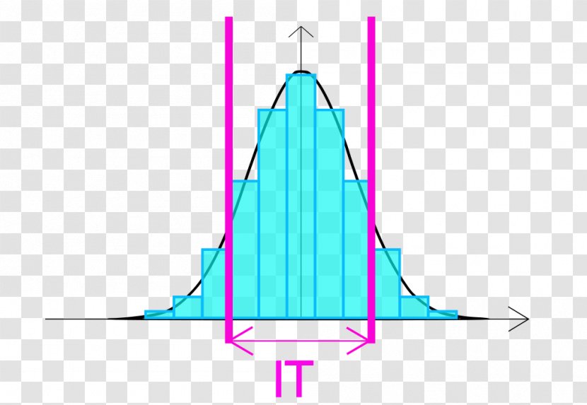 Clip Art Histogram Organization Business - Aqua - Capable Transparent PNG