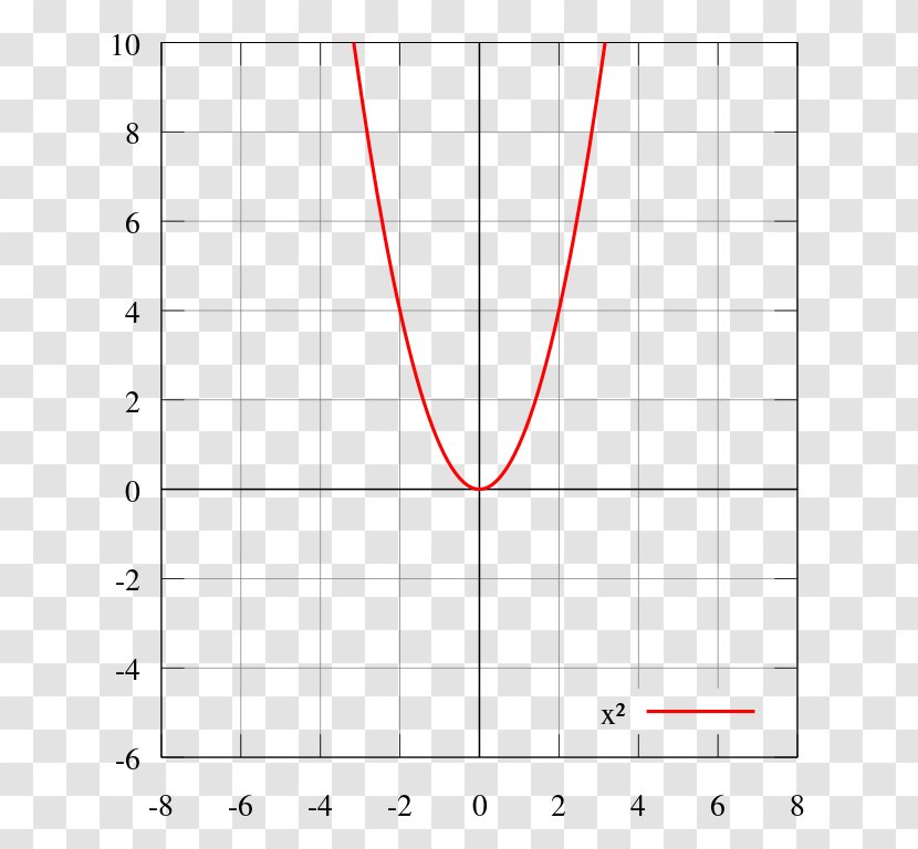 Even And Odd Functions Graph Of A Function Mean Absolute Value - Symmetry - Mathematics Transparent PNG