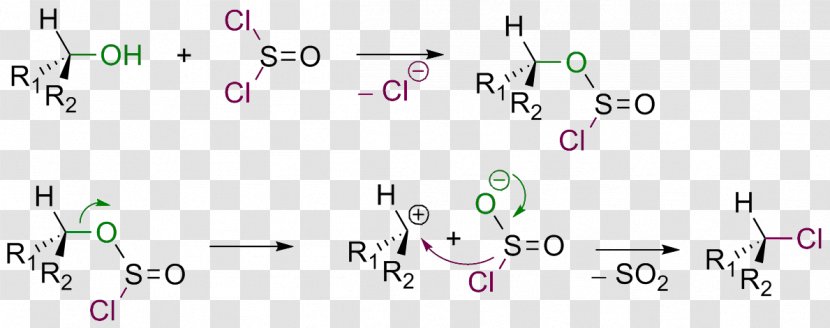 SNi Nucleophilic Substitution Reaction Nucleophile Chemical - Magenta Transparent PNG