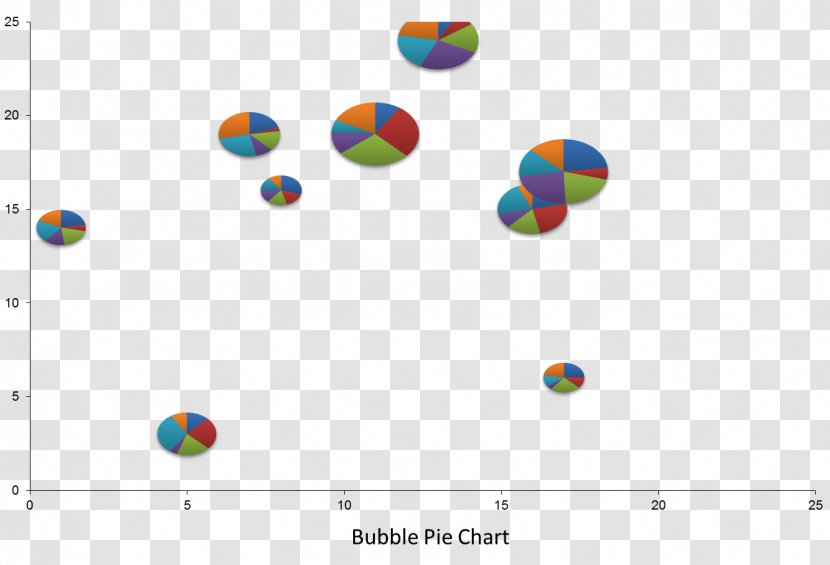 Bubble Chart Pie Scatter Plot Microsoft Excel - Sphere - Graph Transparent PNG