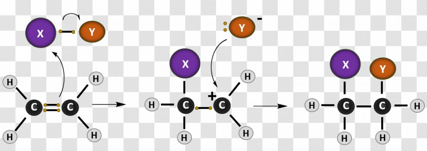 Addition Reaction Chemical Alkene Hydrohalogenation Hydrogenation - Bond Transparent PNG