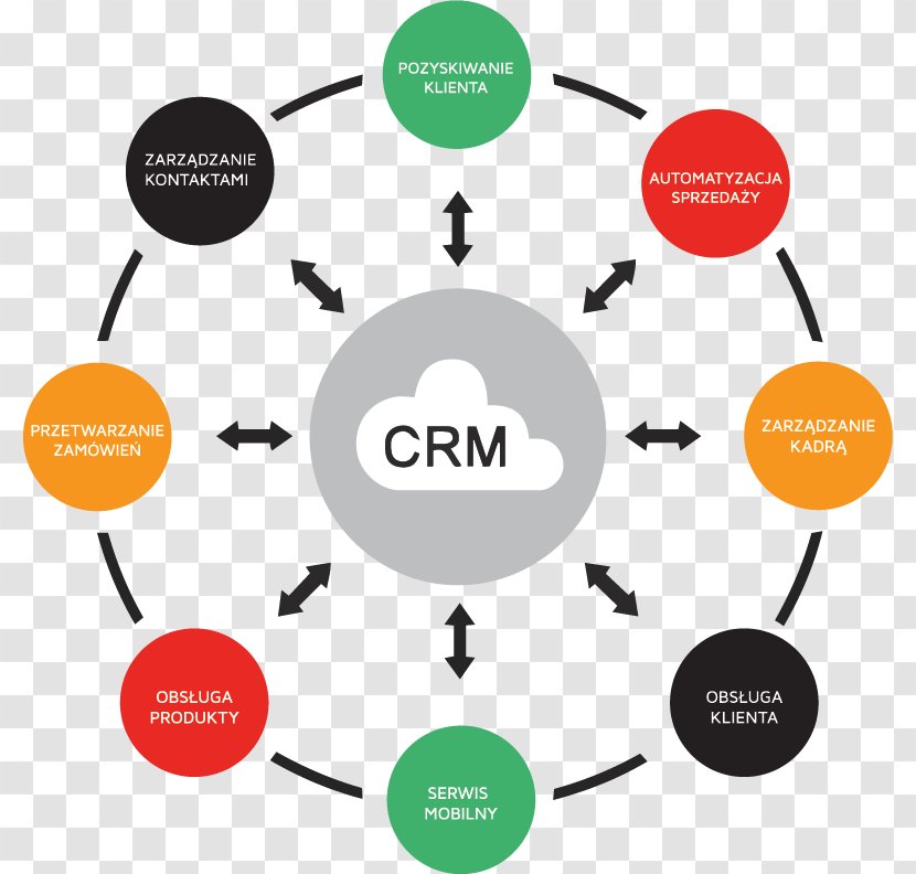 Customer Relationship Management Consumer System Social CRM Transparent PNG