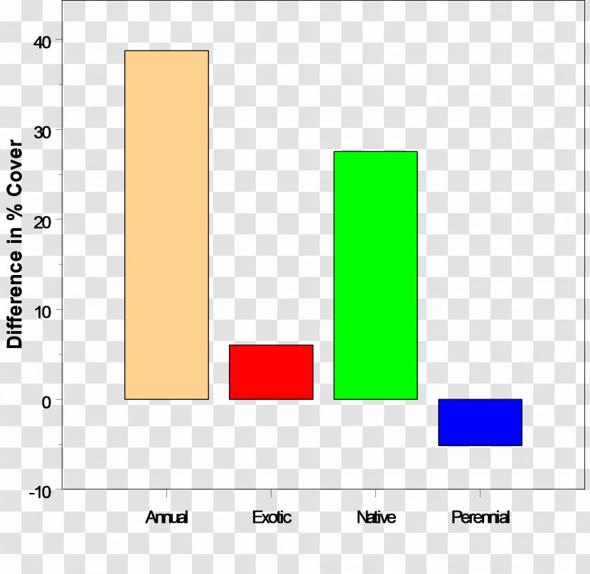 Line Angle Diagram Brand - Text - Green Annual Report Cover Transparent PNG