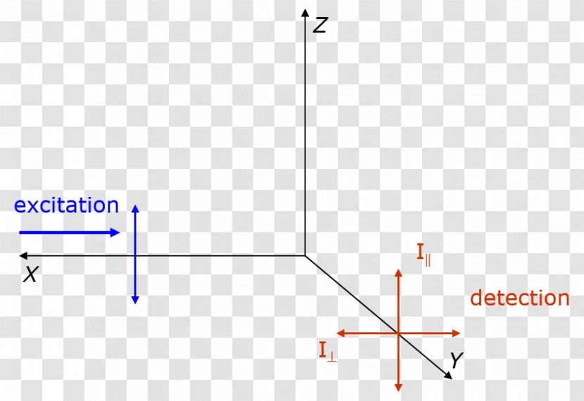 Line Point Angle - Rectangle Transparent PNG