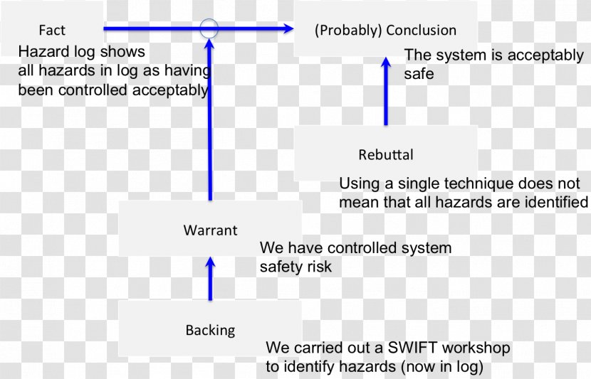 Document Line Angle Transparent PNG